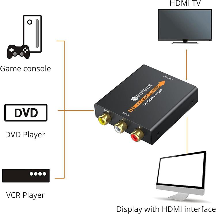 Neoteck - Convertisseur audio/vidéo (AV) RCA vers HDMI