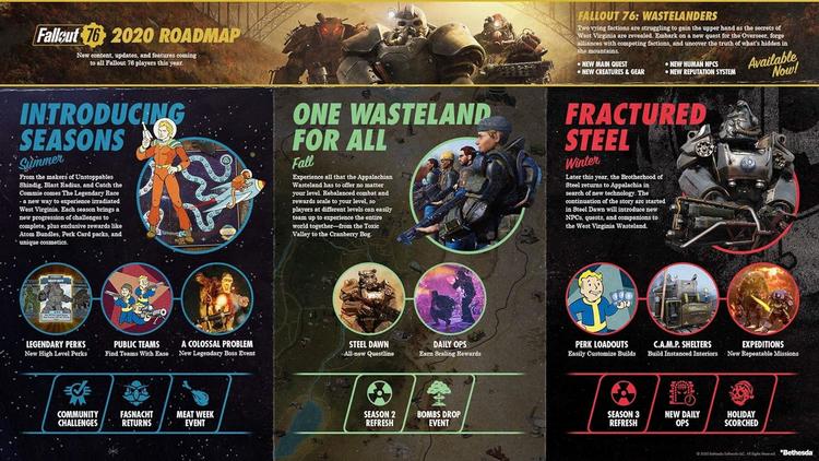Fallout 76