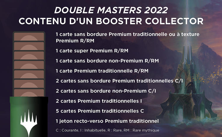MTG - Boîte de Collector Boosters  -  Double Masters 2022