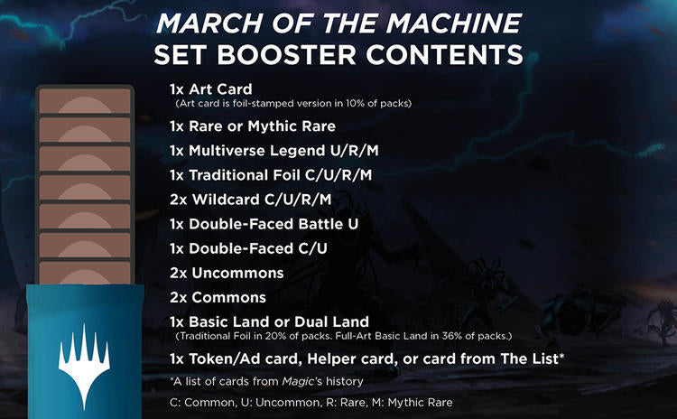 Magic The Gathering - Set Boosters  -  March of the machine