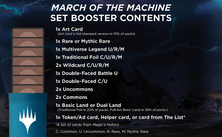 MTG - Set Boosters  -  March of the machine