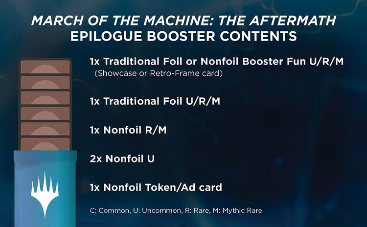 MTG - Epilogue Boosters  -  March of the Machine  -  The aftermath