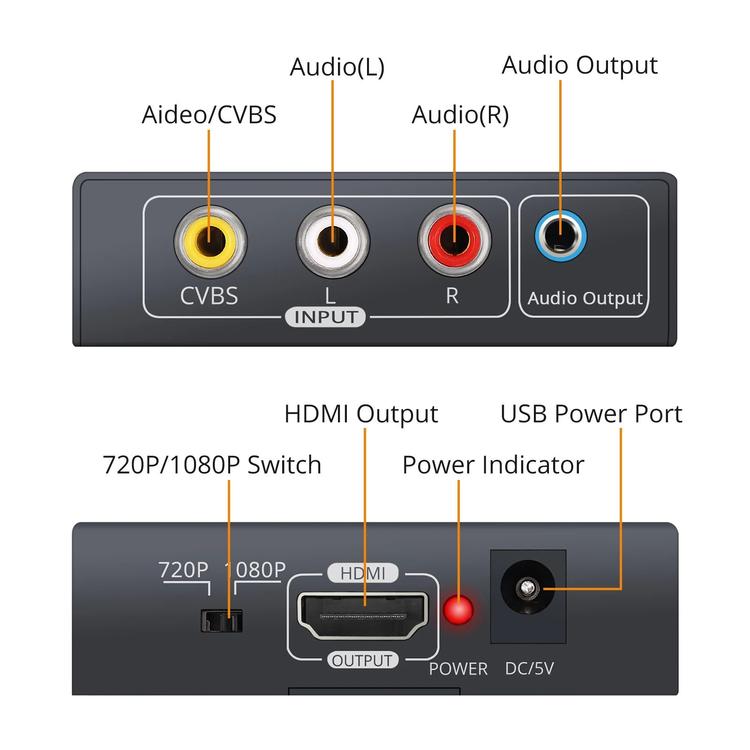Neoteck - Convertisseur audio/vidéo (RCA) vers HDMI